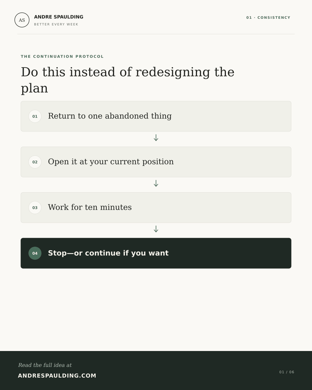 Four-step Continuation Protocol: return to one abandoned habit, open it at your current position, work for ten minutes, then stop or continue.